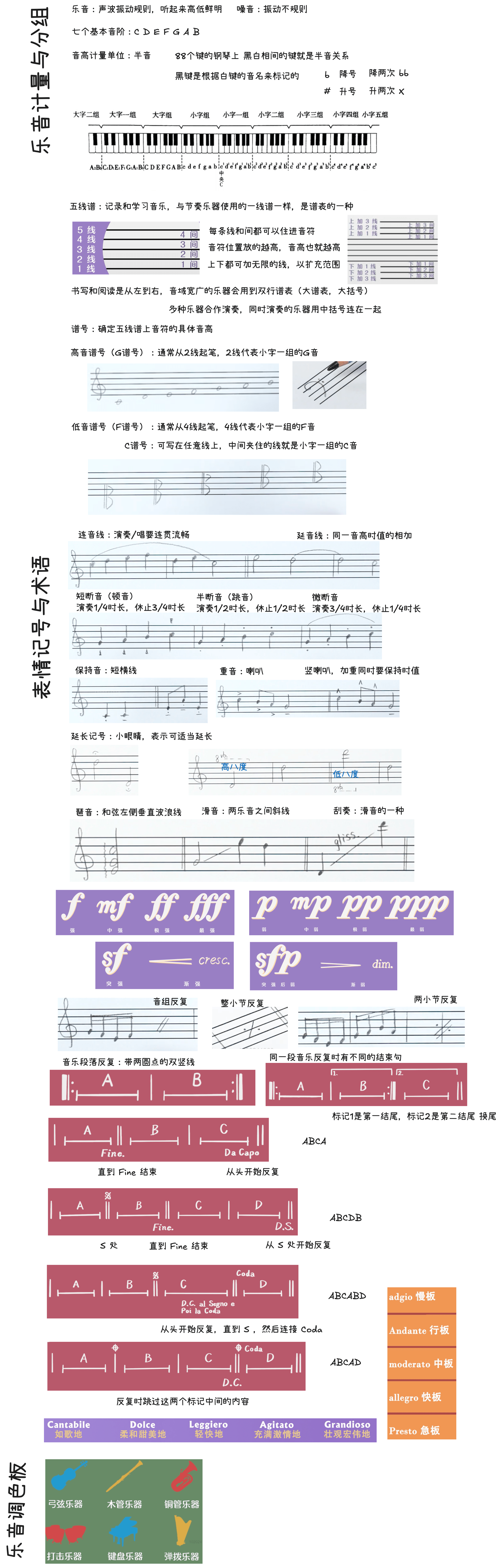 五线谱与乐音体系