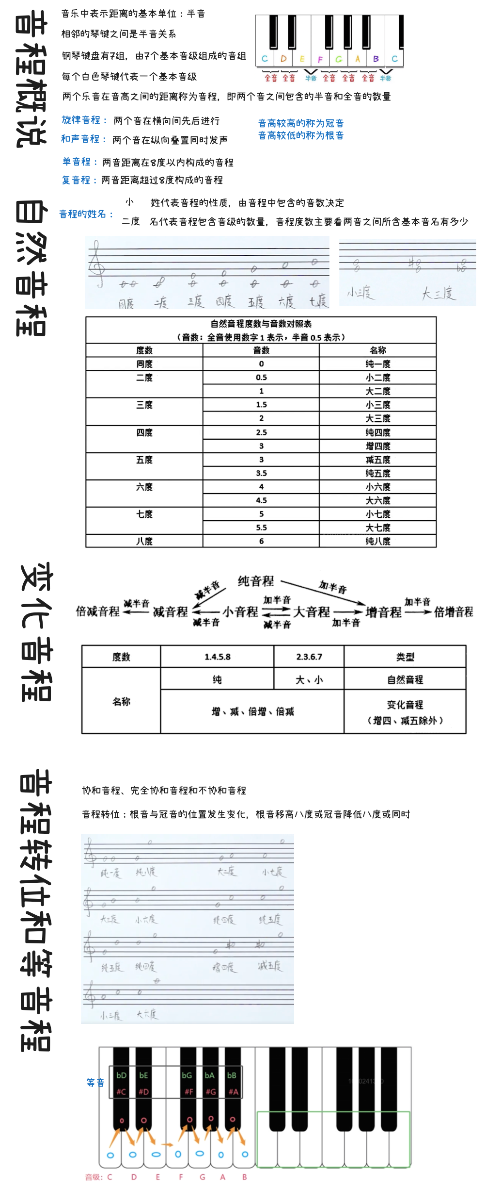 音程